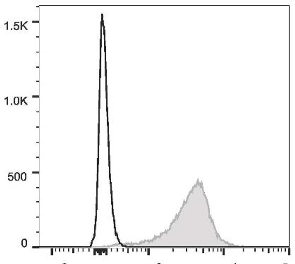 PE/Cyanine5 Anti-Mouse CD31 Antibody [390] (AGEL1921)