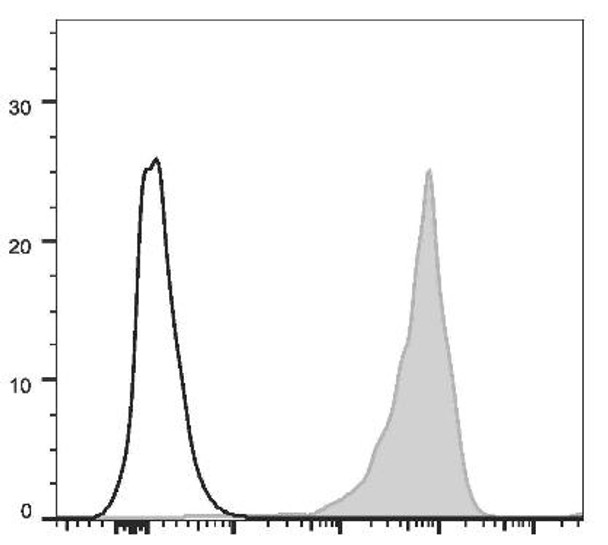 APC Anti-Mouse CD69 Antibody [H1.2F3] (AGEL1977)