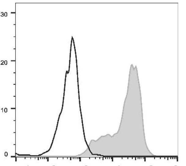 FITC Anti-Mouse CD69 Antibody [H1.2F3] (AGEL1978)