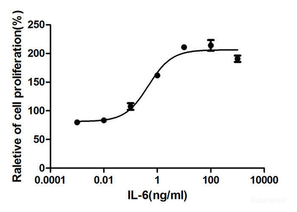 Human IL-6 Recombinant Protein (His Tag) (Active)