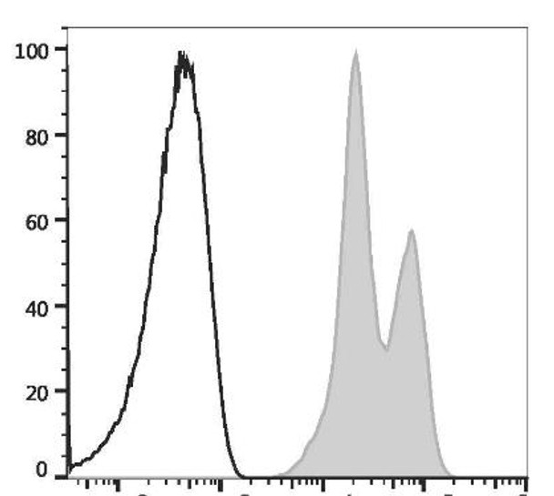 GenieFluor 647 Anti-Human CD11a Antibody [R7-1] (AGEL2091)