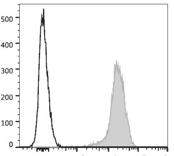 PE Anti-Human CD44 Antibody [Hermes-1] (AGEL2102)