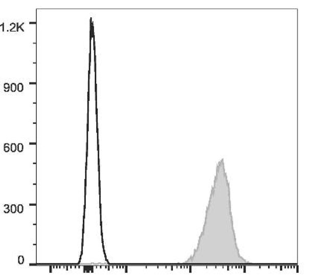 GenieFluor 647 Anti-Mouse H-2 Antibody [M1/42] (AGEL2417)