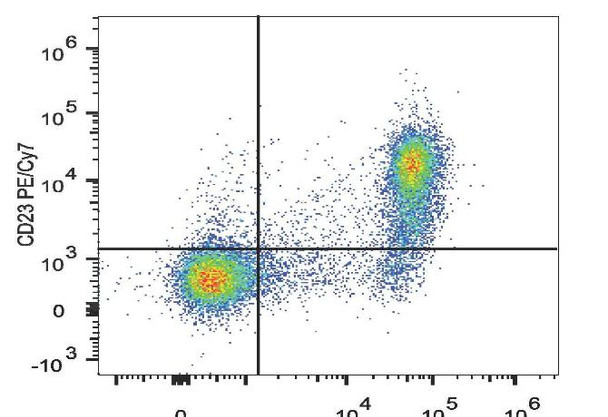 PE/Cyanine7 Anti-Mouse CD23 Antibody [B3B4] (AGEL2748)
