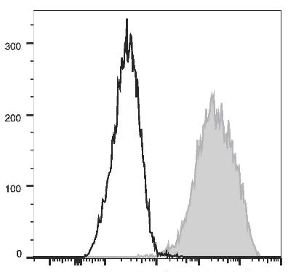 PE/Cyanine7 Anti-Mouse CD326 Antibody [G8.8] (AGEL2750)