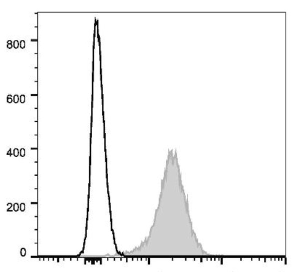 GenieFluor Violet 450 Anti-Human/Mouse/Rat CD47 Antibody [MIAP410] (AGEL2958)