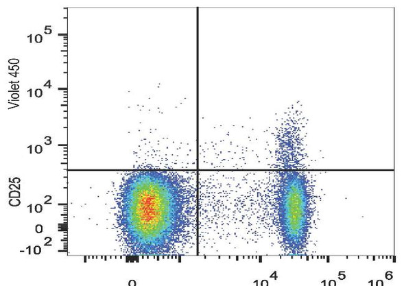 GenieFluor Violet 450 Anti-Mouse CD25 Antibody [PC-61.5.3] (AGEL2970)