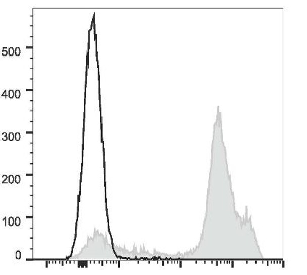 GenieFluor Red 780 Anti-Mouse Ly6C Antibody [Monts 1] (AGEL2990)