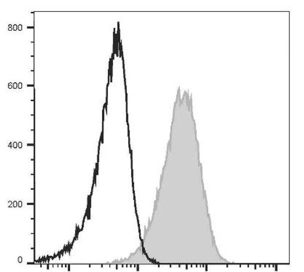 GenieFluor Red 780 Anti-Mouse CD80 Antibody [16-10A1] (AGEL3055)