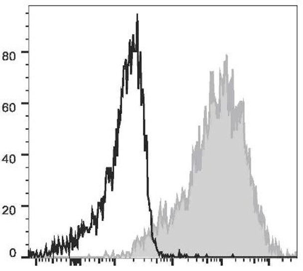 PE/Cyanine7 Anti-Human CD1a Antibody [OKT-6] (AGEL2249)