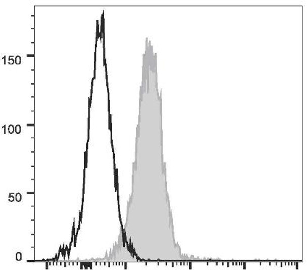 PE/Cyanine5.5 Anti-Human CD1a Antibody [OKT-6] (AGEL2250)