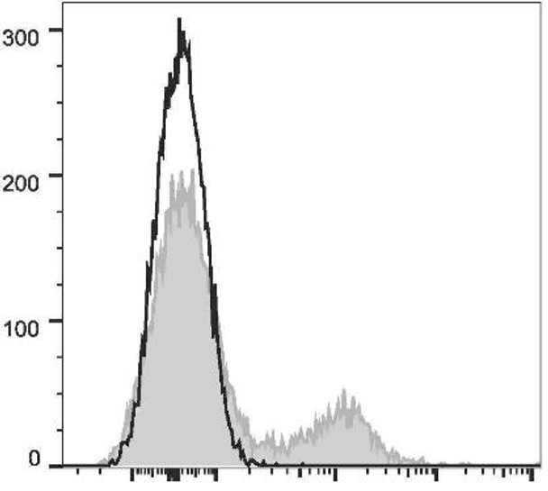 APC Anti-Human CD39 Antibody [A1] (AGEL2290)