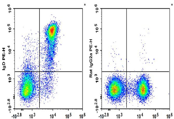 PE Anti-Mouse IgD Antibody [11-26c.2a] (AGEL2318)