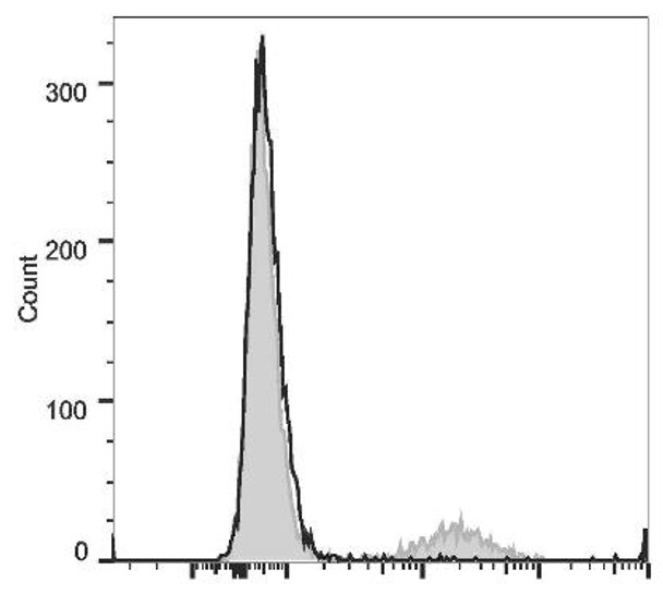 APC Anti-Human CD20 Antibody [2H7] (AGEL2394)