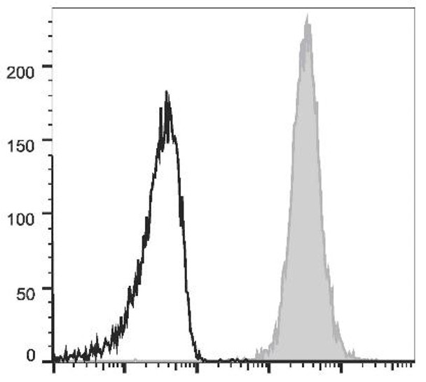 PE Anti-Human CD66b Antibody [G10F5] (AGEL2492)