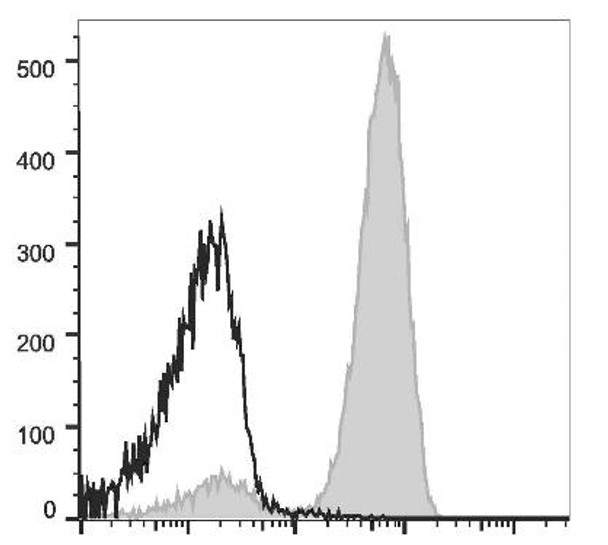 GenieFluor Violet 450 Anti-Human CD3 Antibody [UCHT1] (AGEL2739)