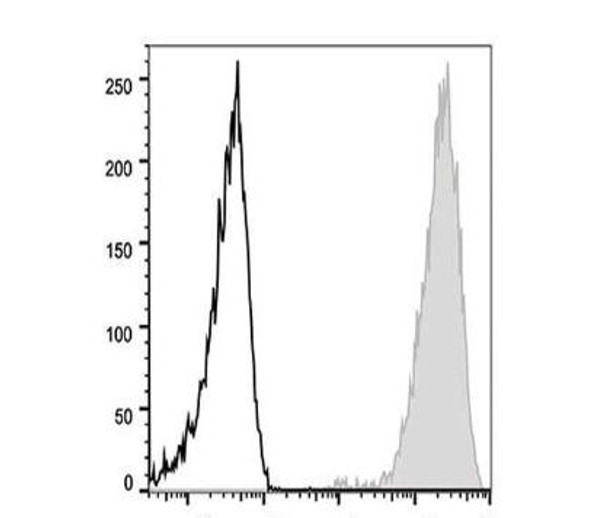 PE Anti-Human CD44 Antibody [P2A1] (AGEL2799)