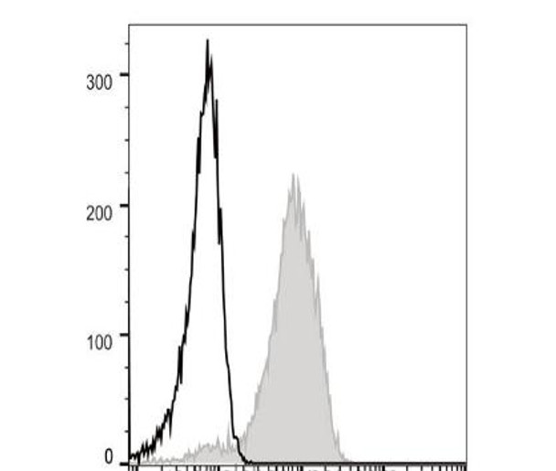 FITC Anti-Human CD49d Antibody [BU49] (AGEL2807)