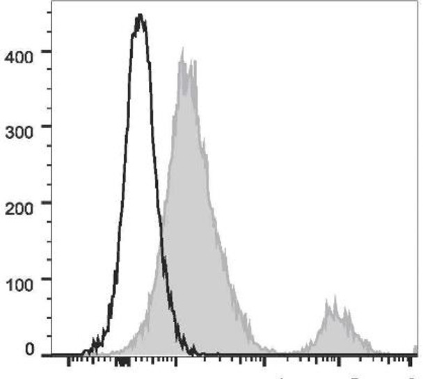 PerCP/Cyanine5.5 Anti-Human CD37 Antibody [IPO-24] (AGEL2833)