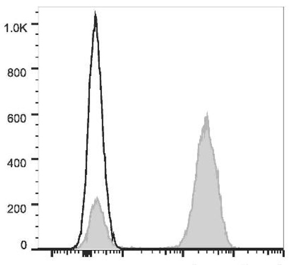 GenieFluor Red 780 Anti-Human CD3 Antibody [OKT-3] (AGEL2952)