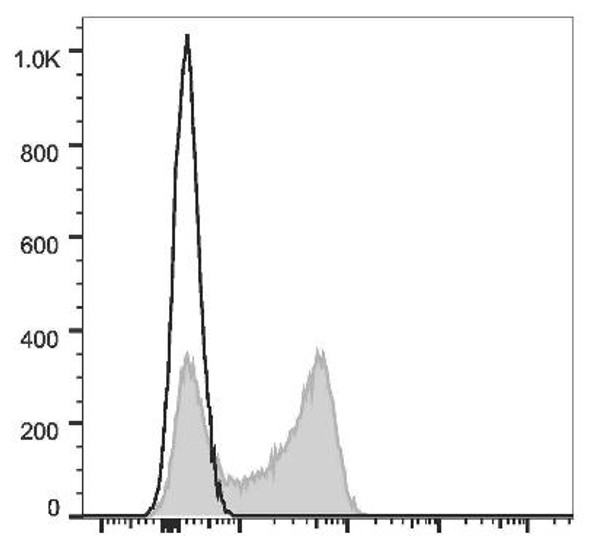 GenieFluor Red 780 Anti-Human CD62L Antibody [DREG56] (AGEL2961)