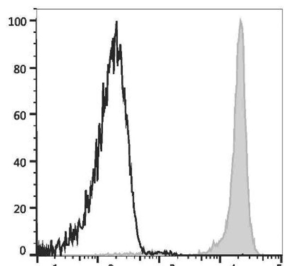 GenieFluor Violet 450 Anti-Human CD45 Antibody [HI30] (AGEL2995)