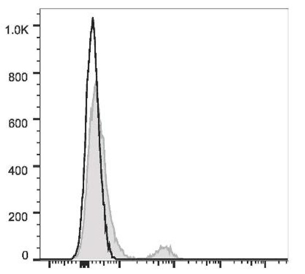 GenieFluor Red 780 Anti-Human CD40 Antibody [G28.5] (AGEL2999)