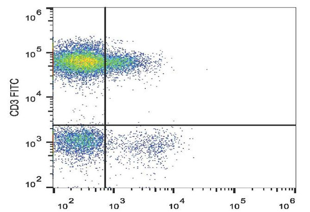 GenieFluor Red 780 Anti-Human CD73 Antibody [AD2] (AGEL3001)