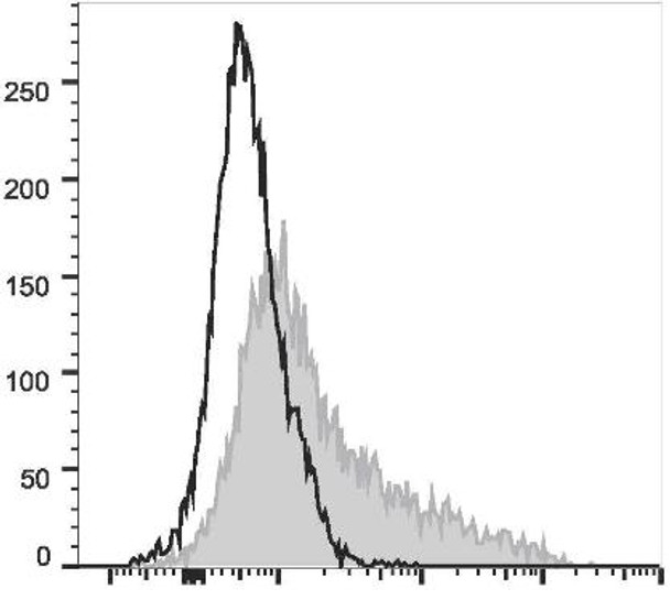 FITC Anti-Mouse CD106 Antibody [M/K-2.7] (AGEL3139)