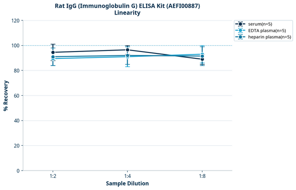 Rat IgG (Immunoglobulin G) ELISA Kit (AEFI00887)
