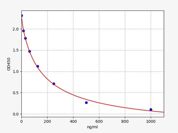 TC(Total cholesterol) ELISA Kit (UNFI0113)