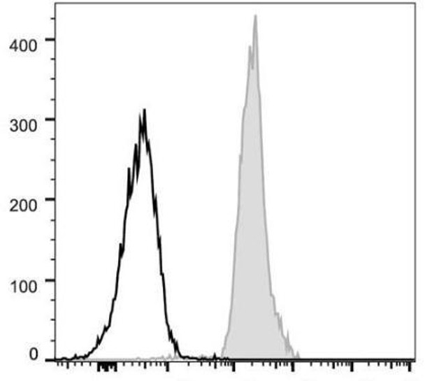 FITC Anti-Mouse CD48 Antibody [HM48-1] (AGEL0111)