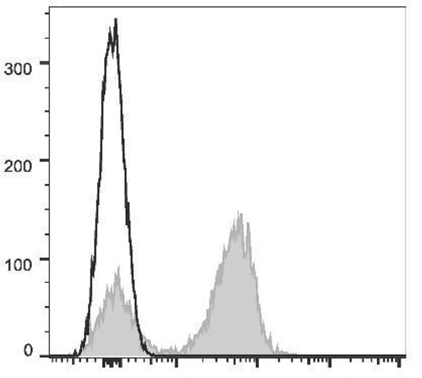 APC Anti-Mouse CD3Îµ Antibody [145-2C11] (AGEL1316)