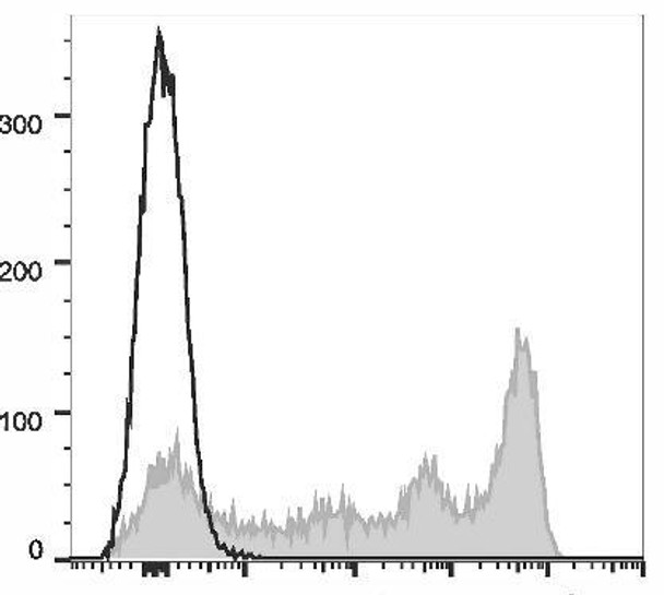 GenieFluor 647 Anti-Mouse Ly-6G/Ly-6C (Gr-1) Antibody [RB6-8C5] (AGEL1488)