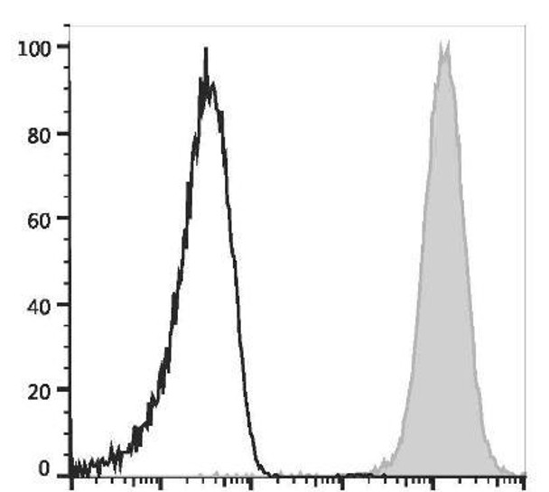 APC Anti-Human CD61 Antibody [VI-PL2] (AGEL1827)