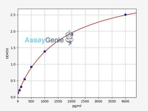 Human CD40L/TNFSF5 ELISA Kit (HUFI00076)