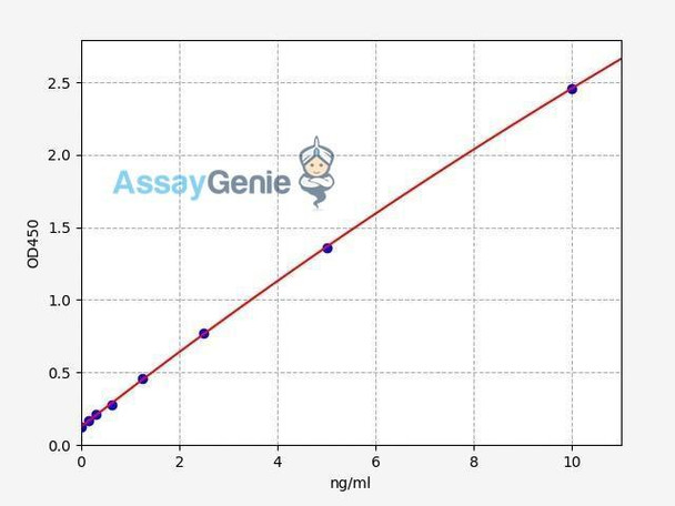 Human CXCL16 ELISA Kit (HUFI00092)