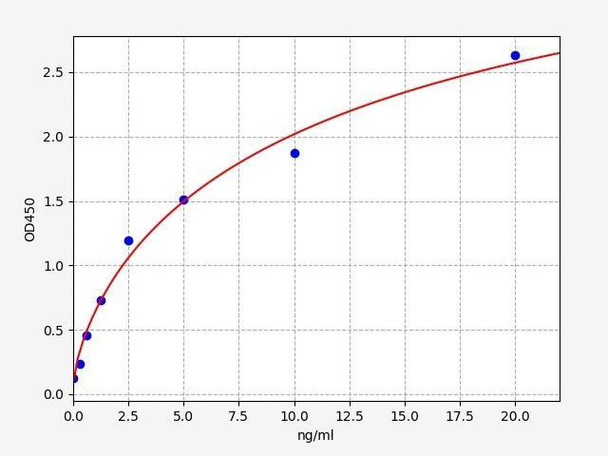 Human CRHR1/Corticotropin-releasing factor receptor 2 ELISA Kit (HUFI01072)