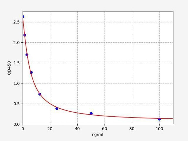 Human HLA-DRB5 ELISA Kit (HUFI01440)