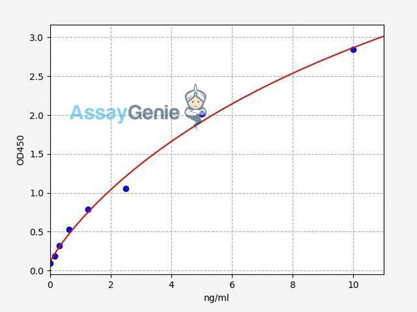 Human GPC4/Glypican 4 ELISA Kit (HUFI02072)