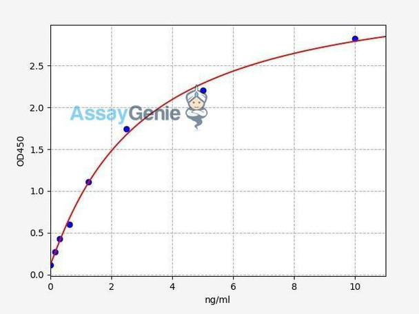 Human S100A10 ELISA Kit (HUFI02110)