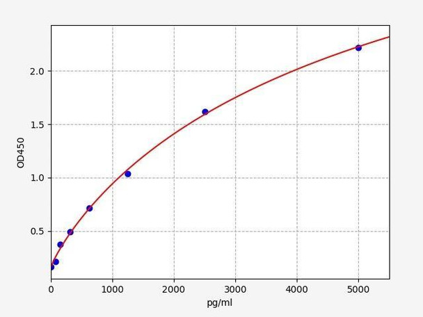 Human Nogo/Reticulon 4 ELISA Kit (HUFI02830)