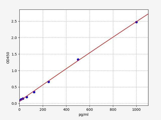 Rat AGRP/Agouti-related protein ELISA Kit (RTFI00561)