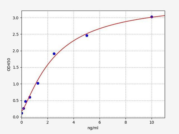 Rabbit Apolipoprotein CI/APOC1 ELISA Kit (RBFI00012)