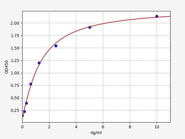 Mouse GDF9/Growth Differentiation Factor 9 ELISA Kit (MOFI00847) Mouse GDF9/Growth Differentiation Factor 9 ELISA Kit (MOFI00847)