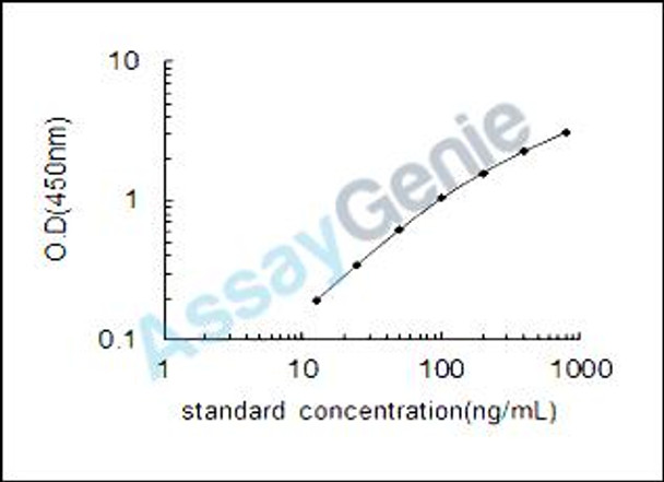 Rat Complement C1q subcomponent subunit C (C1qc) ELISA Kit (RTEB0229)