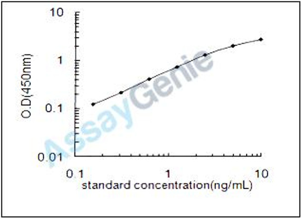 Rat Cytochrome c oxidase subunit 4 isoform 1, mitochondrial (Cox4i1) ELISA Kit (RTEB0549)