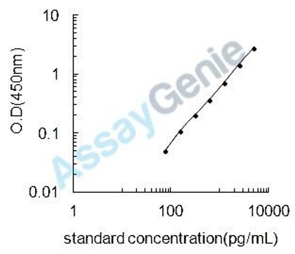Rat Type I iodothyronine deiodinase (Dio1) ELISA Kit (RTEB0775)