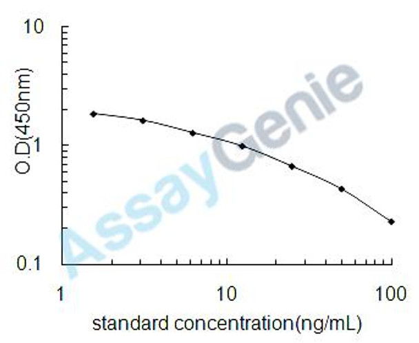 Rat Dopamine (DA) ELISA Kit (RTEB1751)
