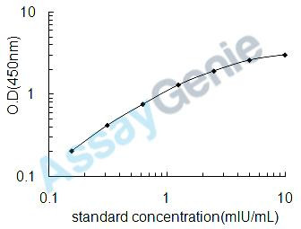 Salmon Follitropin subunit beta (FSHB) ELISA Kit (SLEB0003)